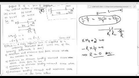 2 SF AND BM (PART 1) (SOM/GATE 2021/PREVIOUS YEAR SOLUTIONS )