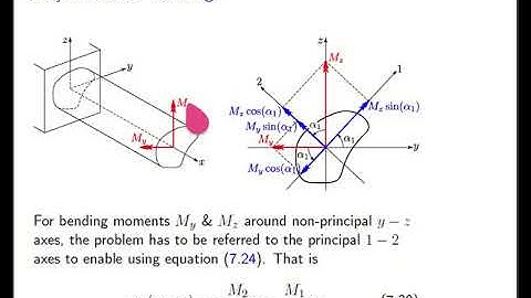 7 2 Validity Of The Solution Structural Analysis by prof Dr Ahmed Rashed Desoki
