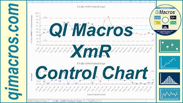XmR Chart in Excel Video