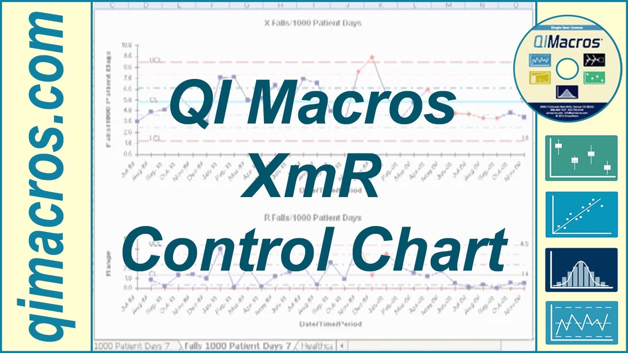 Xmr Chart Excel