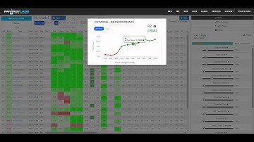 FantasyLabs NFL Player Models Advanced Tutorial - Daily Fantasy Football
