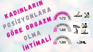 Kadınların Pozisyonlara Göre Orgazm Olma ihtimali Resimi