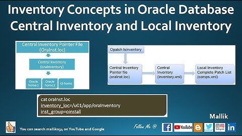 Inventory Concepts in Oracle Database - Central Inventory and Local Inventory || Database Patching