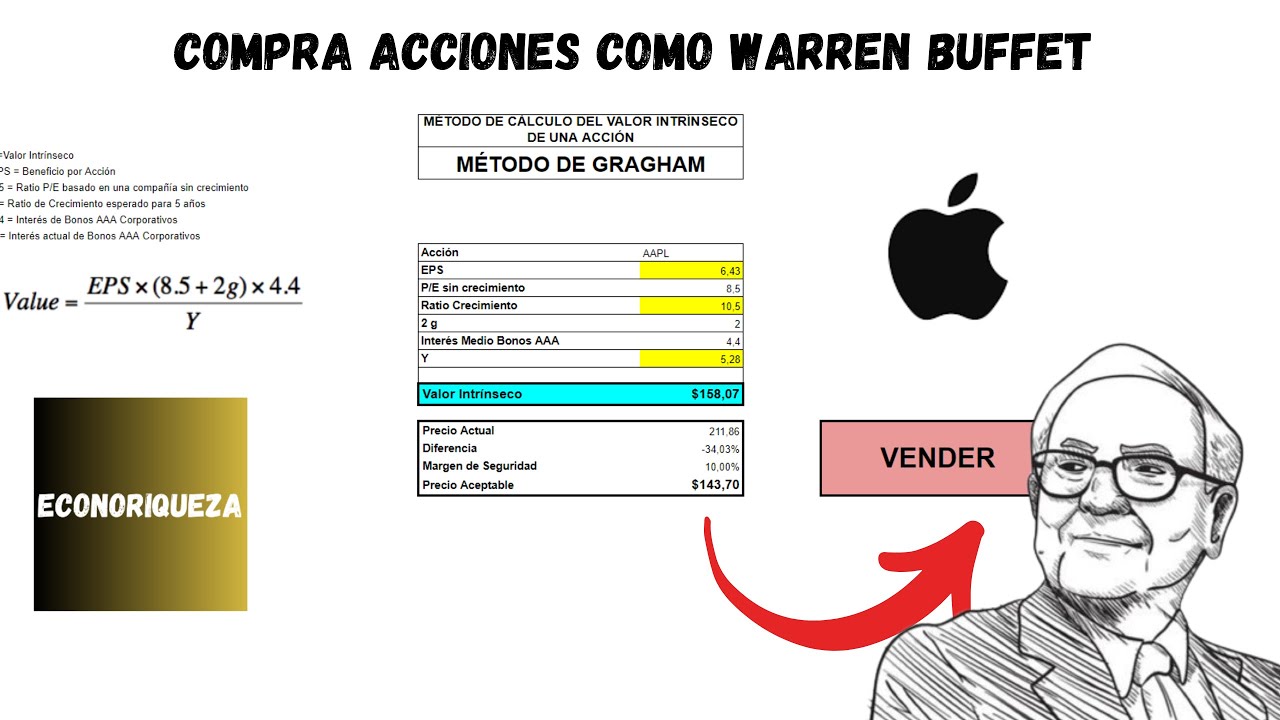 Calcula el VALOR INTRÍNSECO de una ACCIÓN como WARREN BUFFET - Método de Benjamin Gragham