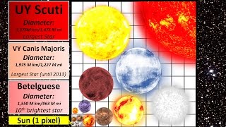 Star Size Comparison