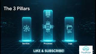 Linux Troubleshooting & Logs Explained | DevOps Real-Time Basics