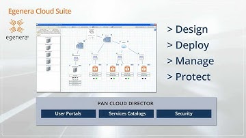Egenera PAN Cloud Director: a video overview