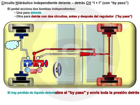 De los frenos hidráulicos a los eléctricos De los frenos hidráulicos a los eléctricos (5/8)