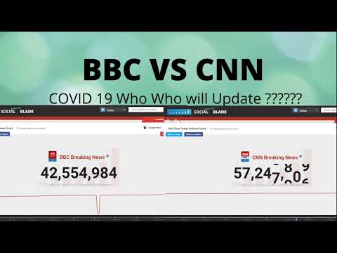 BBC & CNN Twitter Followers Count News  Update