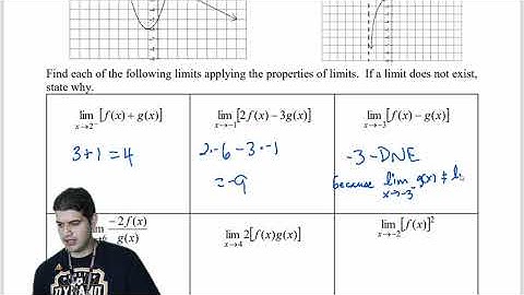 1.2d Properties of Limits | AP Calculus