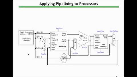 Introduction to computer pipelining