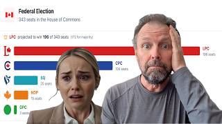 SHOCKING: New POLLS Completely Change CANADA's Politics