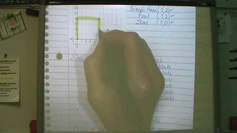 Module 14.2 Polygons in the Coordinate Plane