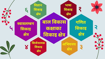 प्रारम्भिक बालविकास कक्षाका ६ वटा सिकाइ क्षेत्र ।। ECED 6 Learning Corner