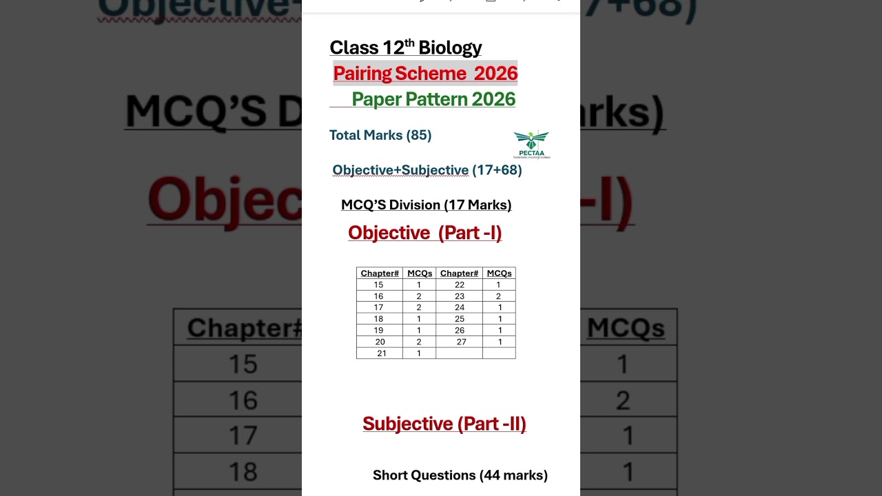 12th Class Biology Pairing Scheme 2026 🔥 | Final Paper Pattern | Punjab Board @LSMathAndExamSuccess
