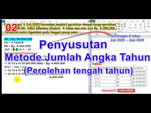 Video: Nota Mengenai Penyusutan - Rangkaian Matador