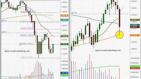 Where are stocks headed next? S&P 500 Swing Trading Stock Chart Analysis