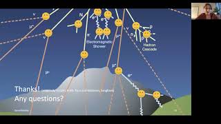 How to avoid cosmic ray muons using trigonometry