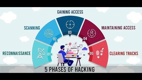 Ethical Hacking Phases || Reconnaissance | Scanning | Gaining | Maintaining | Covering tracks