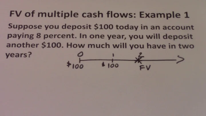 2  Future Value of multiple Cash flows example 1