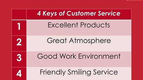 SCA Barista Foundation Module - Part 5 - Sharing my old PowerPoint slides with content explanations