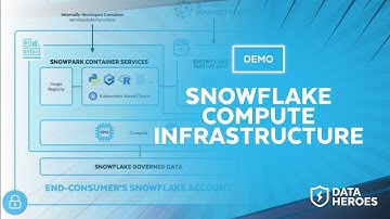 Snowpark Container Services with NVIDIA