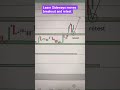 Learn breakout and retest of sideways moves