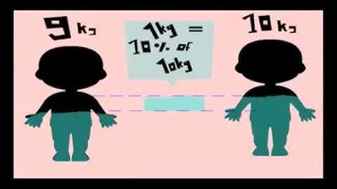 Understanding Water Deficit