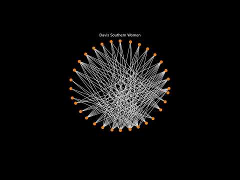 Force-directed Graph Drawing