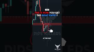 Mastering Trade Entries Your Key To Perfect Market Timing