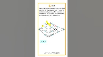 Question no 2 UCEED 2022