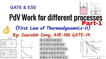 Work done in various quasi static process (PdV work)  in thermodynamics ||Part-1|| GATE & ESE