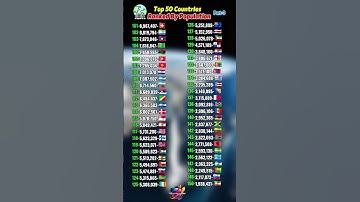 🔥 The 50 Countries with the Most People in 2025 🔥