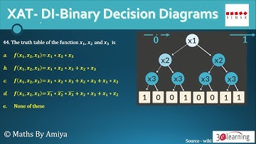 XAT Binary Decision Diagram: MATHS BY AMIYA