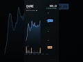 QURE, uniQure N.V., 2026-06-17, stock prices dynamics, stock of the day