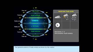 Climatology And Weather 2 | Marine Meteorology |  Merchant Navy knowledge