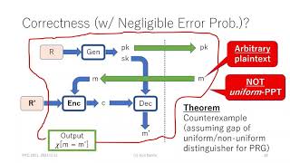 Cryptographic Pseudorandom Generators Can Make Cryptosystems Problematic