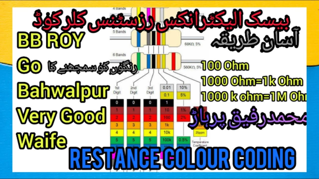 What is electrical resistance in Urdu/Hindi basic electrical