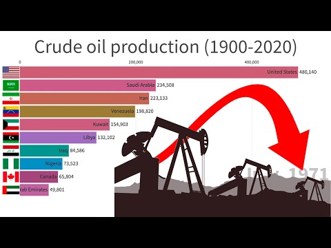 Video: Galvenās Naftas Ieguves Valstis Pasaulē