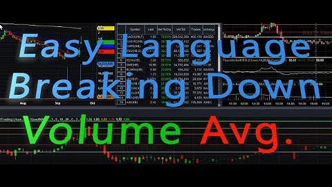 TradeStation Easy Language Pt. 2 - Volume Avg.