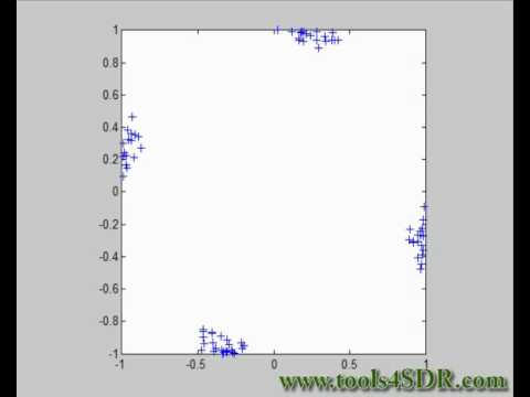 Channel IR estimation with Matlab, USRP / FLEX 2400
