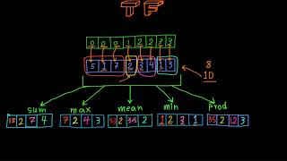 segmentation methods in math module