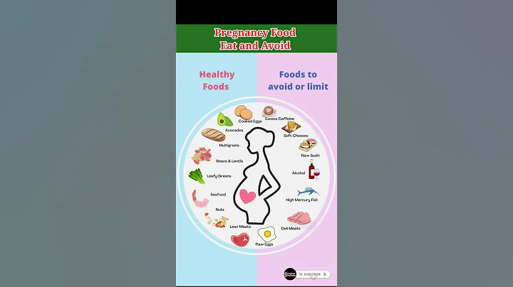 Pregnancy Food Eat and Avoid #pregnancy #pregnancyfood #pregnancyjourney thumbnail