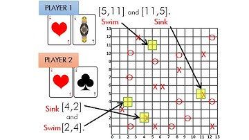 Improve Graphing Skills with "Sink or Swim," the Fun and Educational Coordinate Plane Math Game