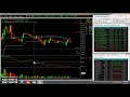 Intraday strategy setup  high accuracy free strategy  spider software