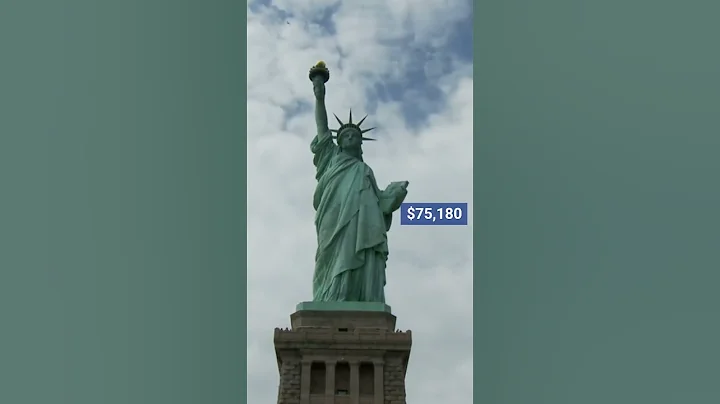 Top 10: World's Richest Countries 2022 GDP Per Capita PPP in International $