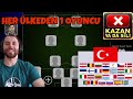 HER ÜLKEDEN YALNIZCA 1 OYUNCU! Kazanamazsam 1 EPİK SİLİYORUM!