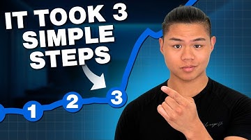 How To Land 1-3+ Meetings/Day On LinkedIn (3 Lessons)