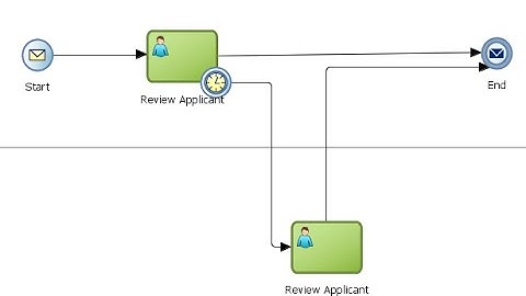 Oracle BPM Basics: About Timers