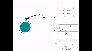 Visual Predictive Control Scheme for a Mobile Robot Navigating in a Cluttered Environment